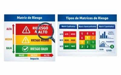 Matriz de Riesgos Laborales GTC 45: Guia Paso a Paso y Ejemplos Prácticos